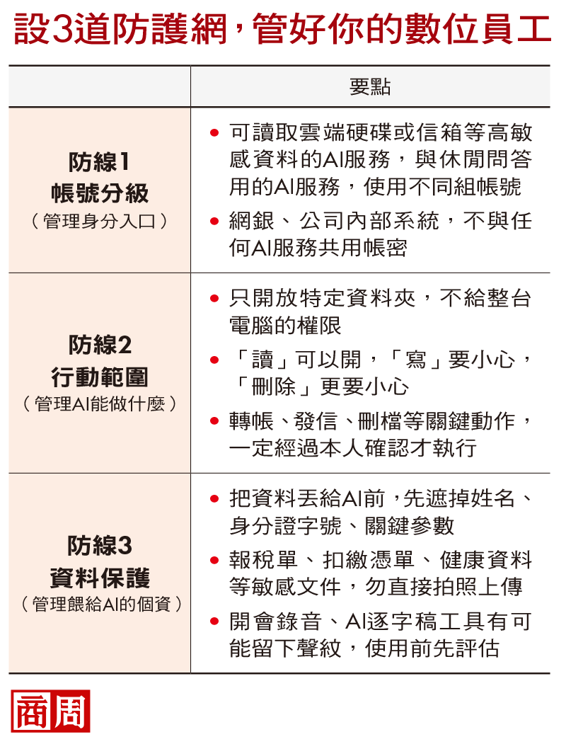 設3道防護網，管好你的數位員工